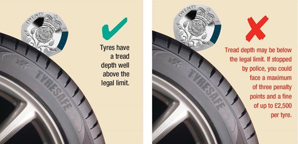How to check your motorbike tyres tread with a 20p coin